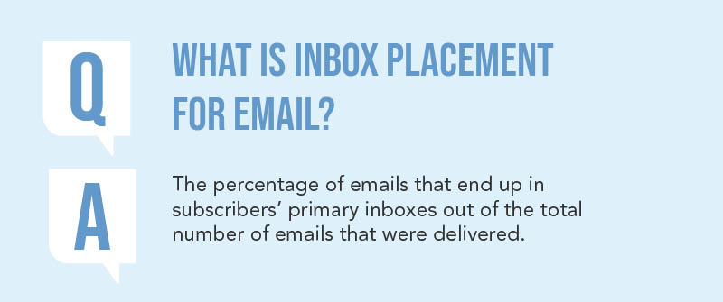 What Is Inbox Placement for Email?