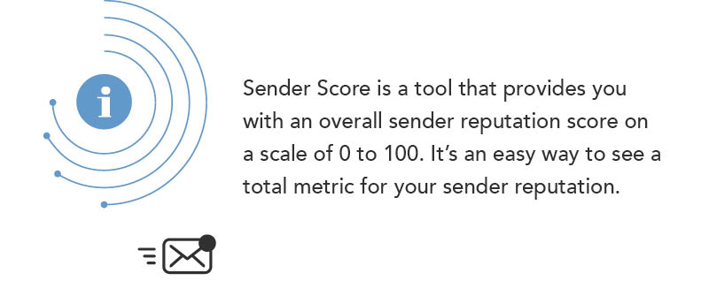 Sender Score