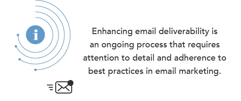 Improving Email Deliverability