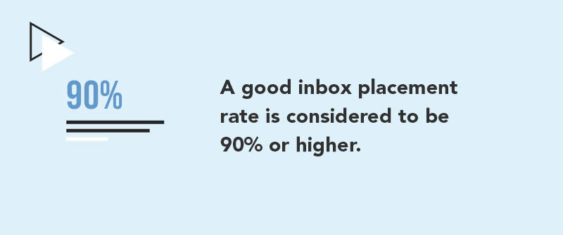 Importance in Email Marketing