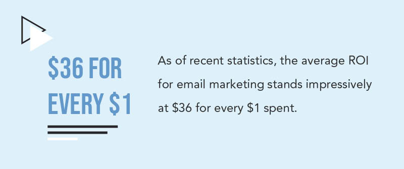 What Is The Average ROI For Email Marketing?