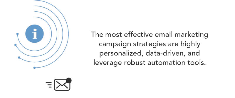 Building an Effective Email Marketing Strategy