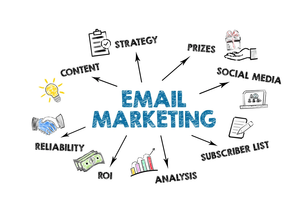 How to Build an Email Marketing Strategy in 2025