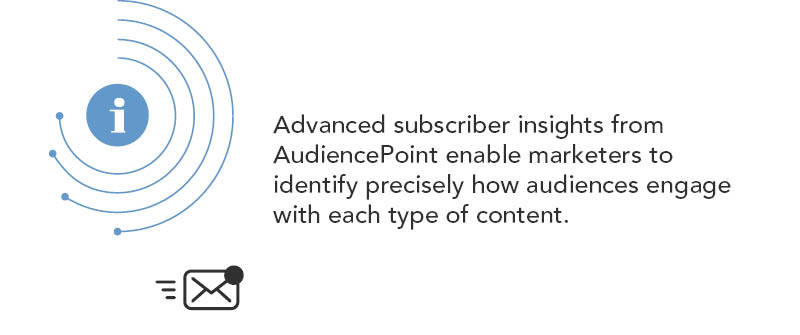 How Can Advanced Analytics Tools Optimize Content Balance And Engagement
