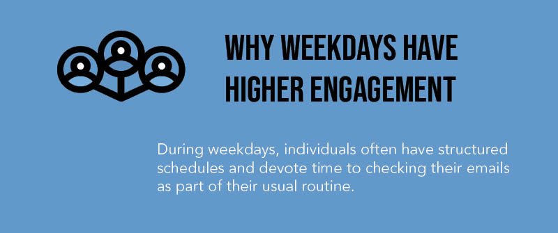 Why Weekdays Have Higher Engagement