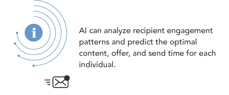 Harnessing Predictive Analytics for Content and Timing