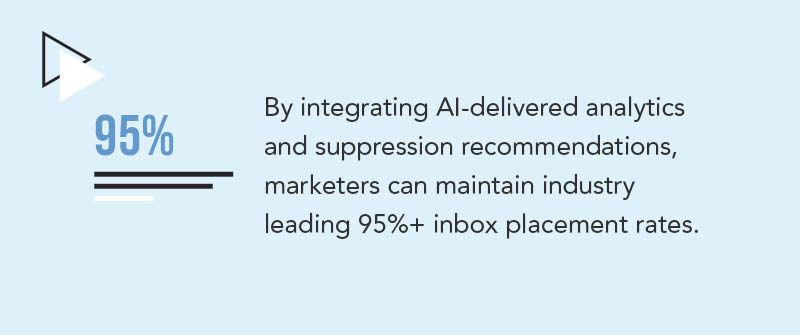 Growing Importance Of Inbox Placement And Deliverability