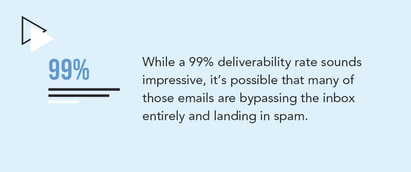 Key Differences Between Deliverability And Inbox Placement