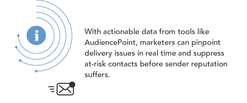 Monitoring And Acting On Deliverability Metrics