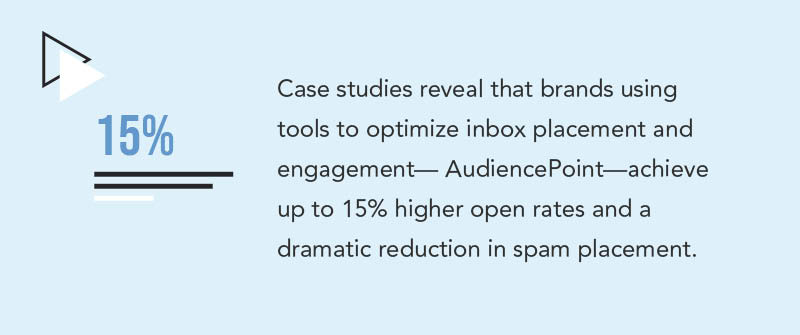 What is a Drip Campaign in Email Marketing- Popular EDM Marketing Examples and Use Cases?